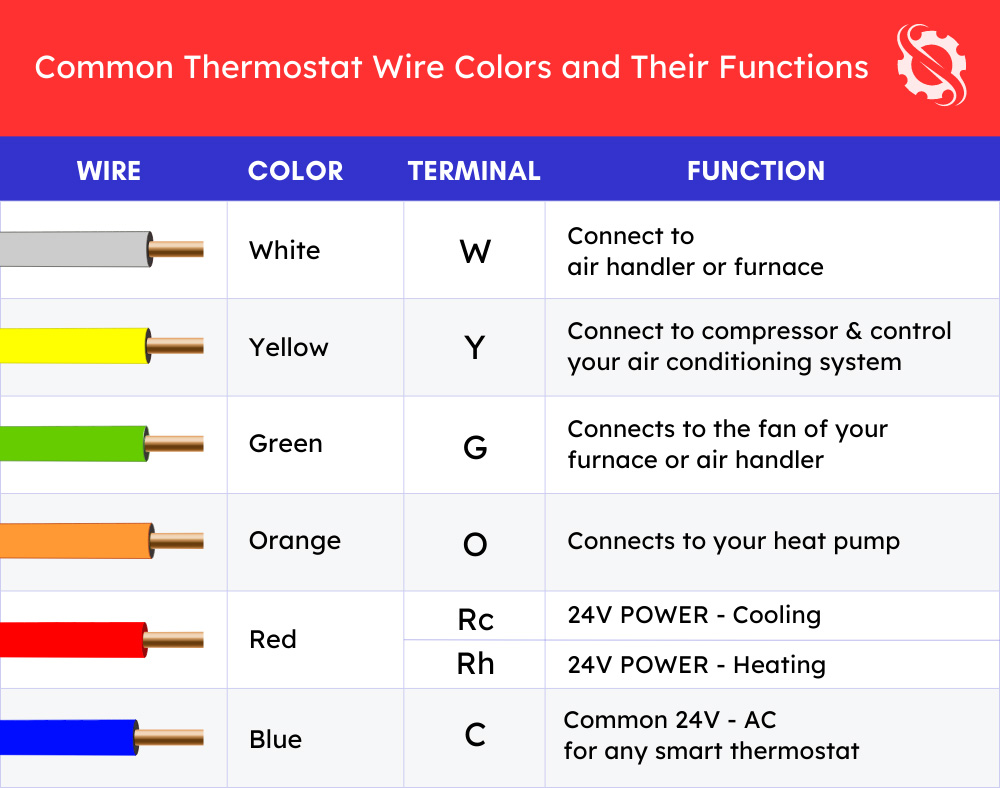 Hvac Wire Color Chart