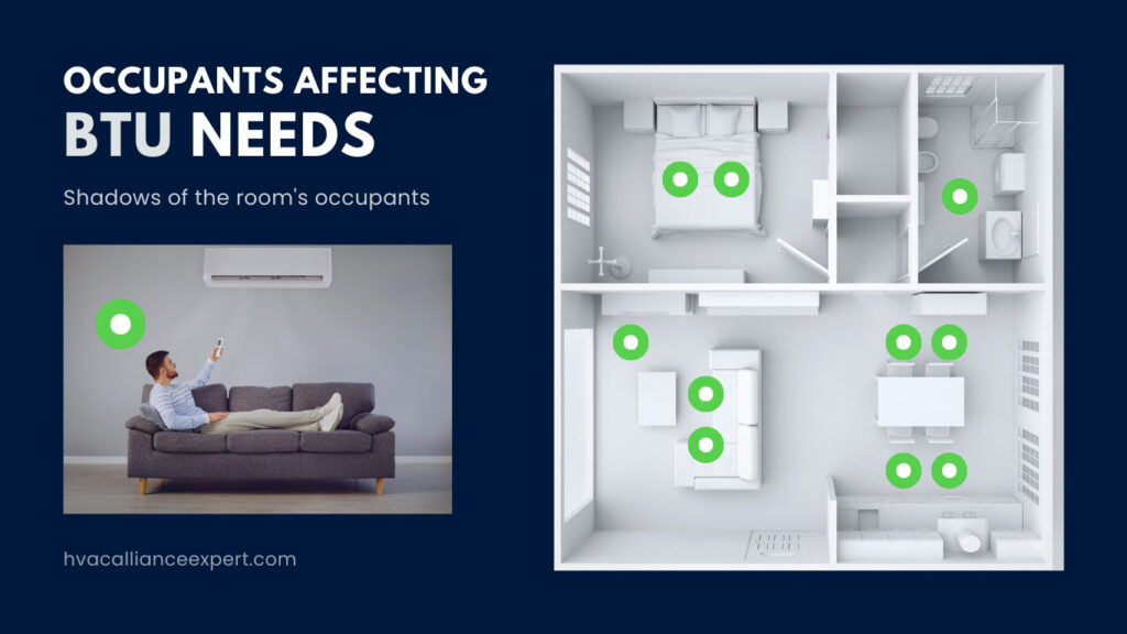 Number of Occupants | Factor #5