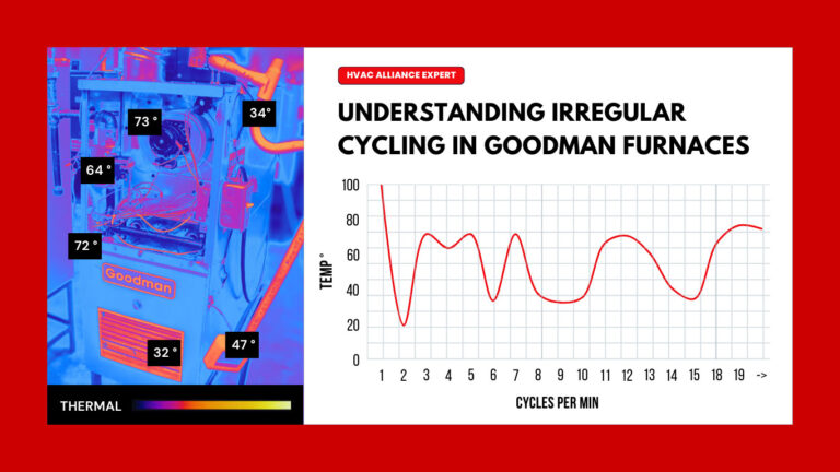 Irregular Cycling Patterns in Goodman Furnaces