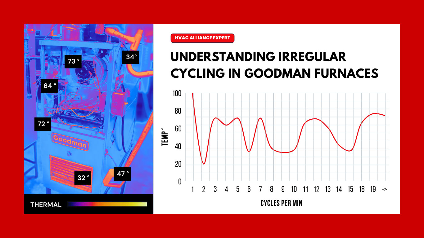 6 Common Problems of Goodman Furnaces Reasons & Troubleshooting