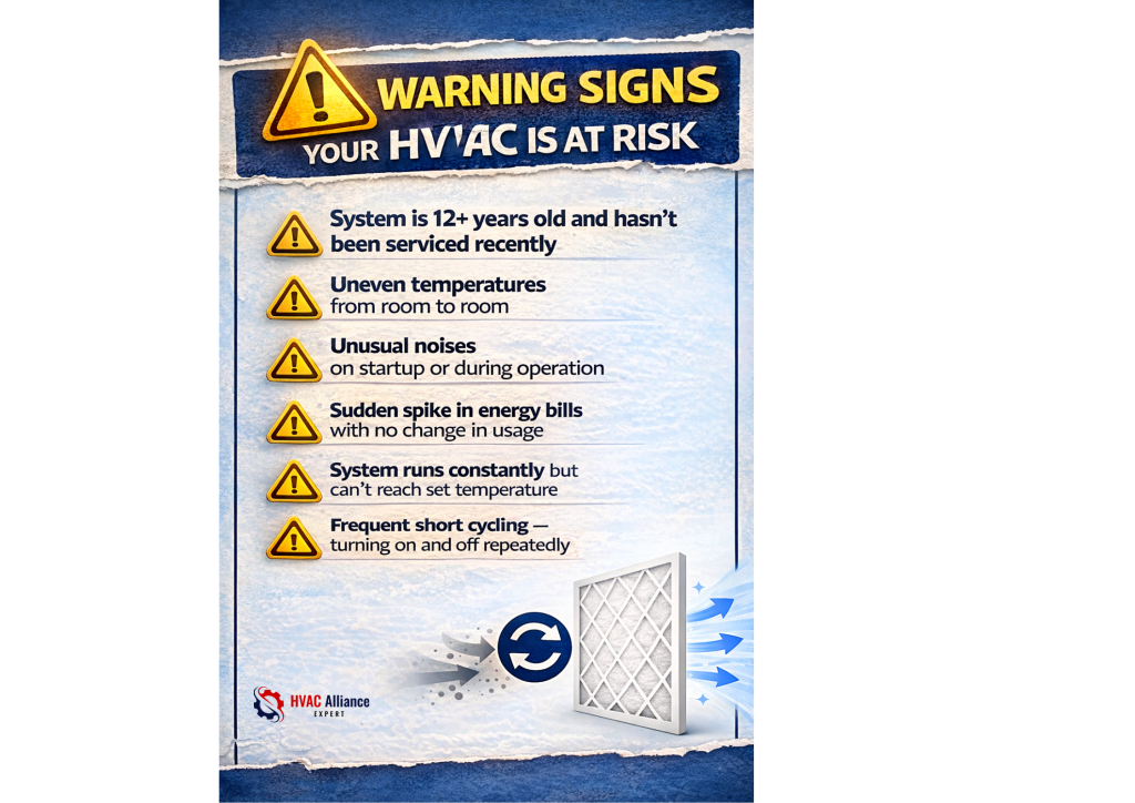 A checklist of six warning signs that an HVAC system is at risk or needs professional repair, emphasizing age, efficiency, and performance issues.