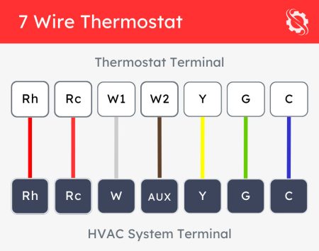 Thermostat Wiring / Thermostat Wire Colors - Detailed Guide - ElectronicsHub
